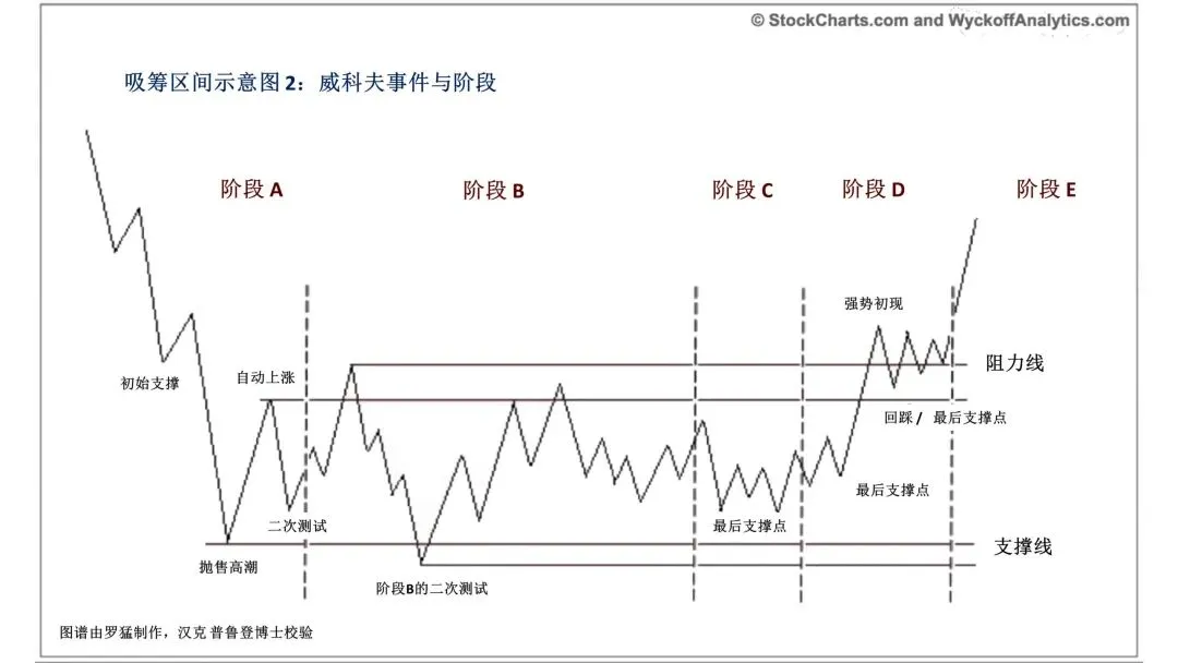 主力“吸筹”现象的博弈逻辑与市场特征:股市资金运作机制解析