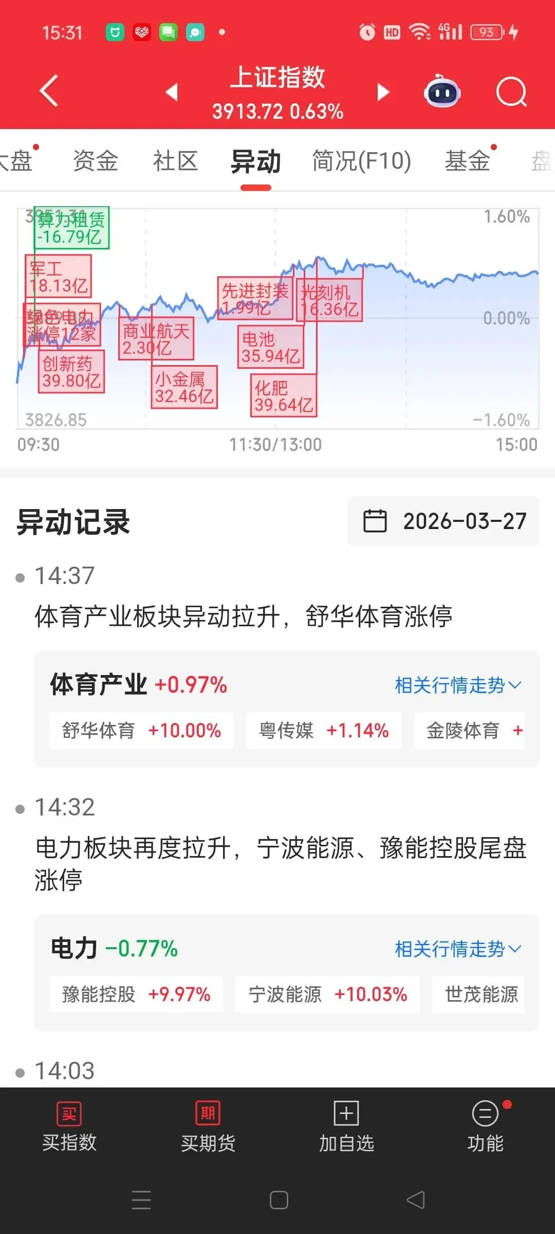 3月27日市场解析及领涨概念