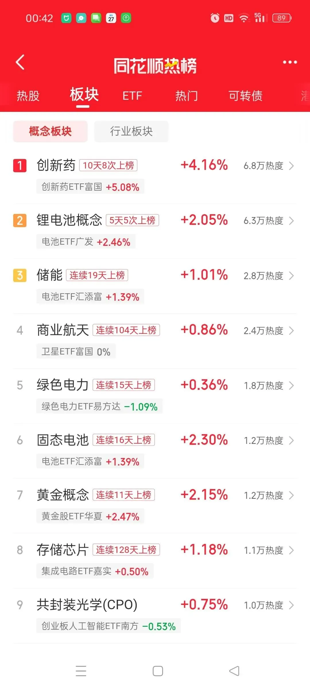 3月27日市场解析及领涨概念