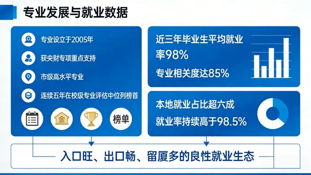 计算机应用技术专业介绍 | 数字时代,技筑未来,职引芳华