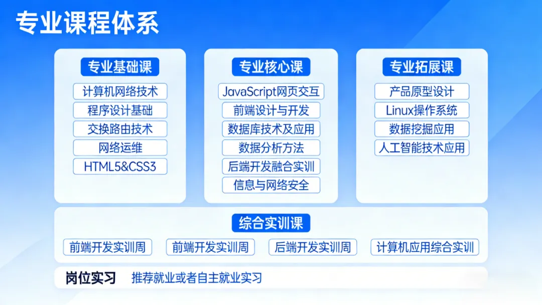 计算机应用技术专业介绍 | 数字时代,技筑未来,职引芳华