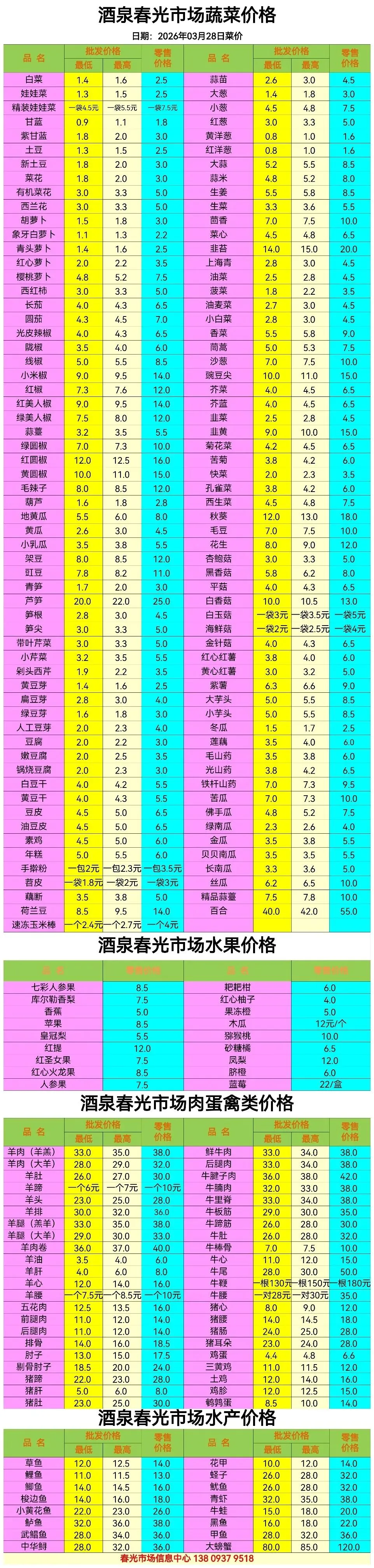 【今日菜价】甘肃酒泉春光市场价格行情202 6年3月28日