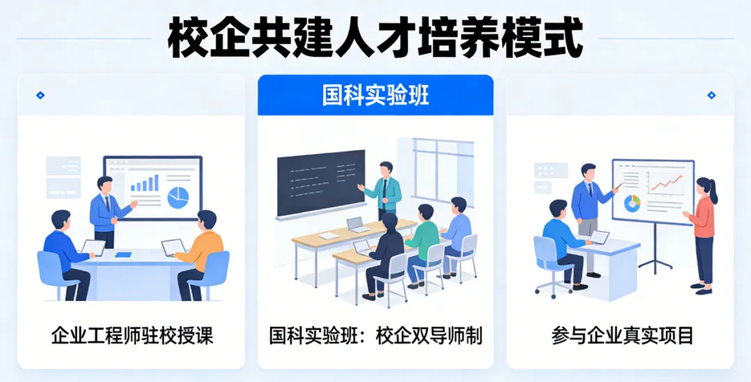 计算机应用技术专业介绍 | 数字时代,技筑未来,职引芳华