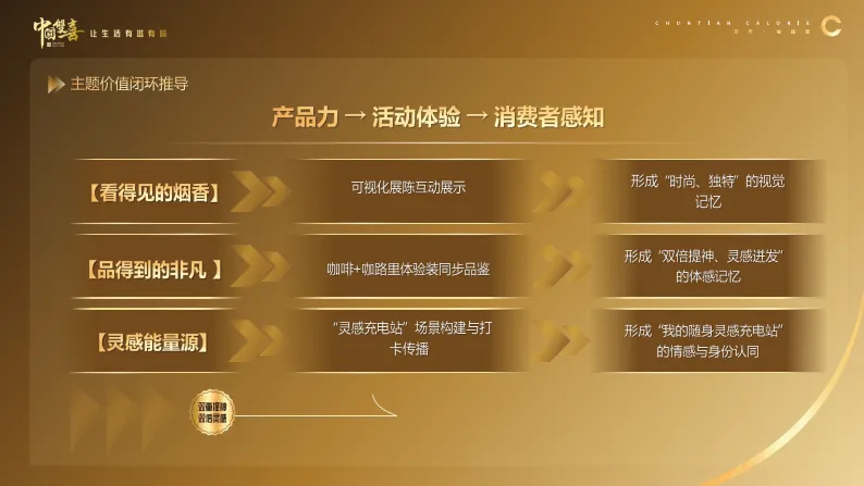 2026Roadmap模板!圈层营销全流程执行方案