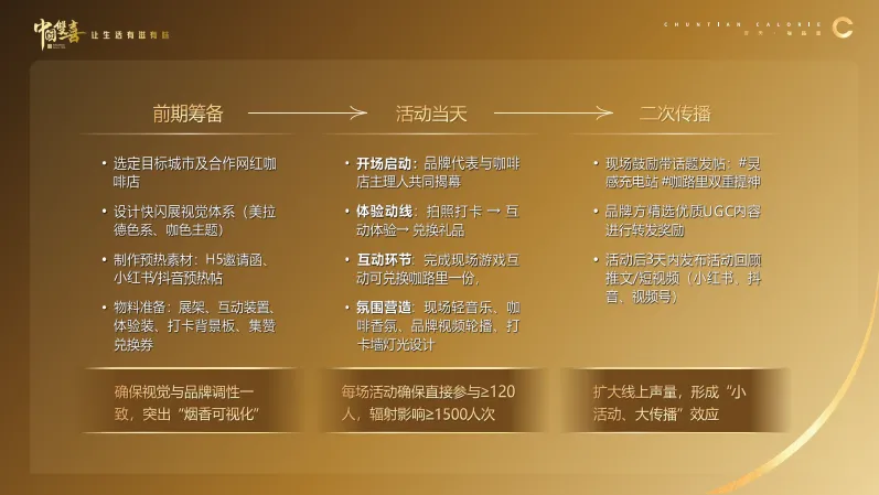 2026Roadmap模板!圈层营销全流程执行方案