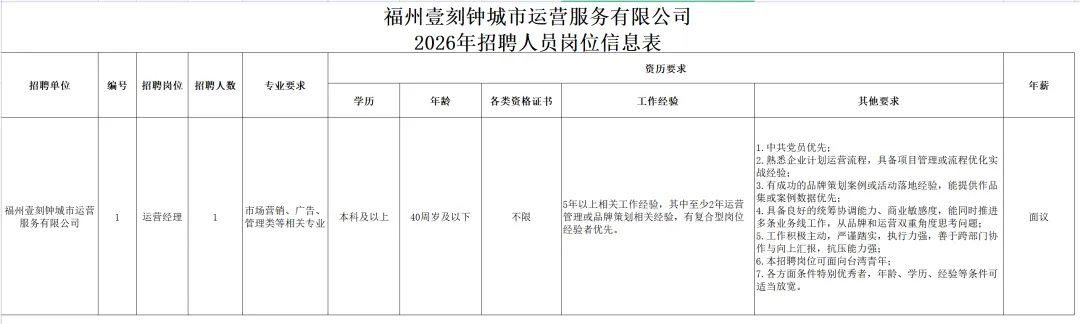 福州壹刻钟城市运营公司招聘!市场营销、广告、管理类专业可报!