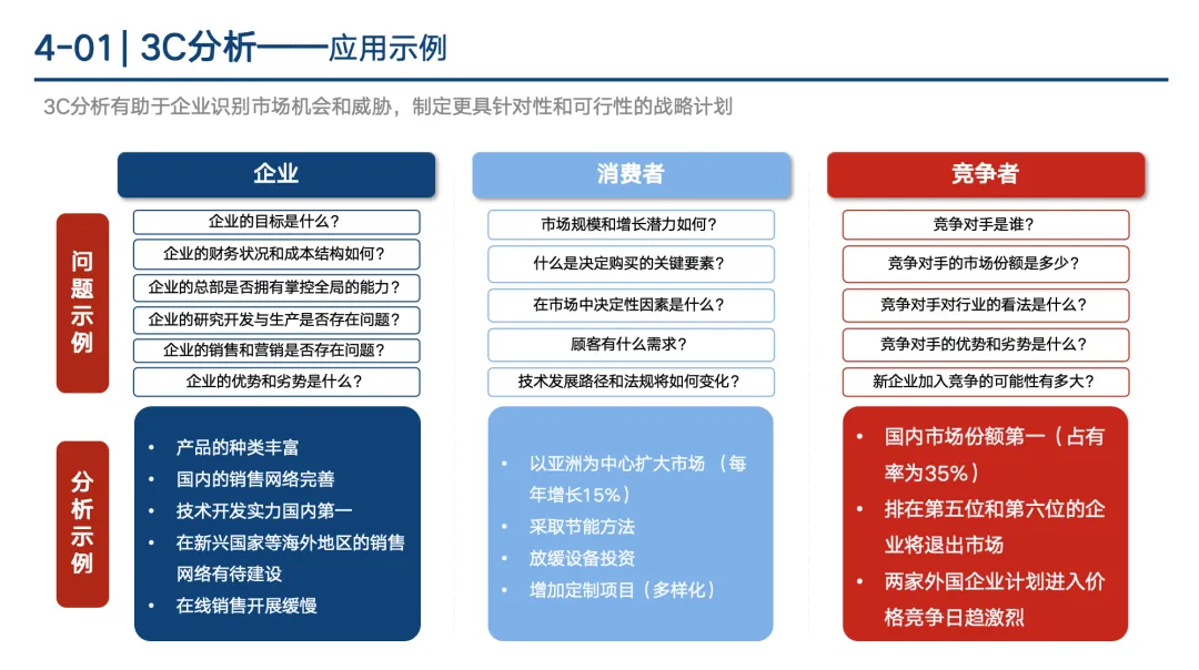 【341页】市场总监工作模型
