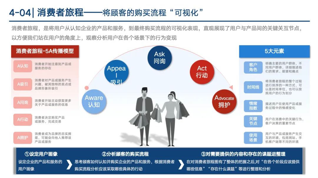 【341页】市场总监工作模型