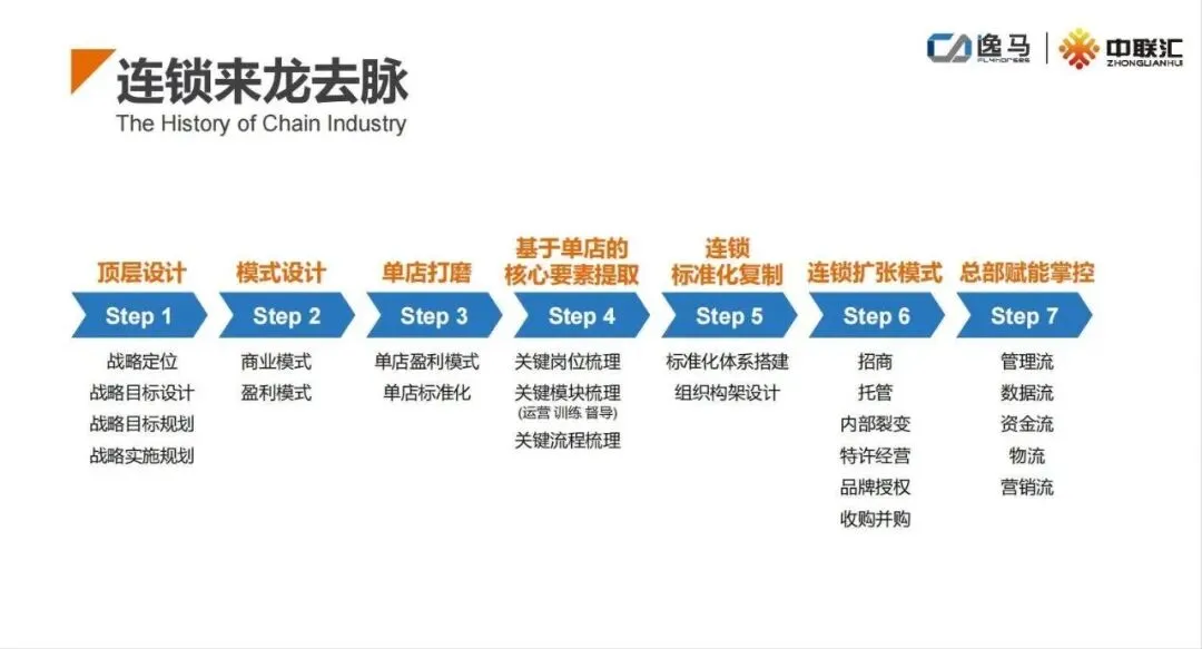 从“销售战神”到用心服务:逸马连锁课程顾问的成长与承诺