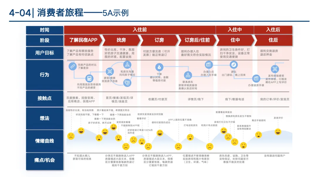 【341页】市场总监工作模型