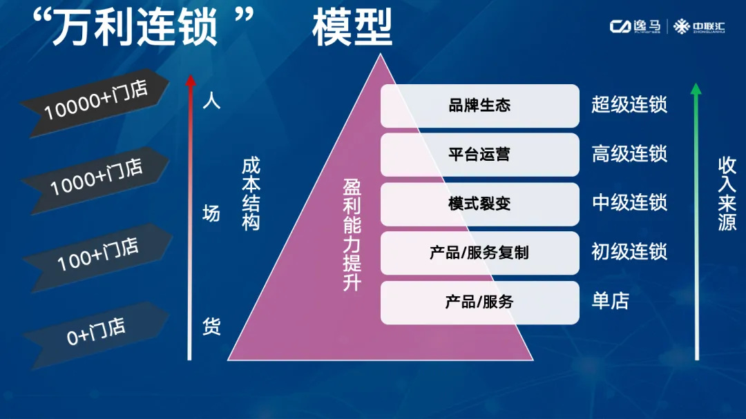 从“销售战神”到用心服务:逸马连锁课程顾问的成长与承诺