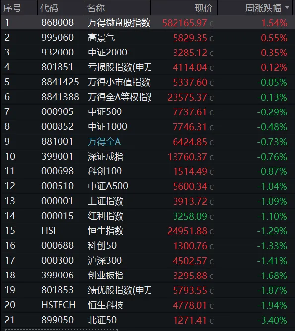 美国输麻了(市场周度观察)2026-3-28