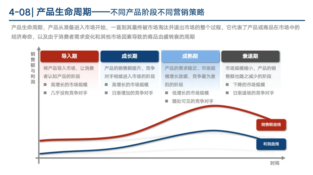 【341页】市场总监工作模型