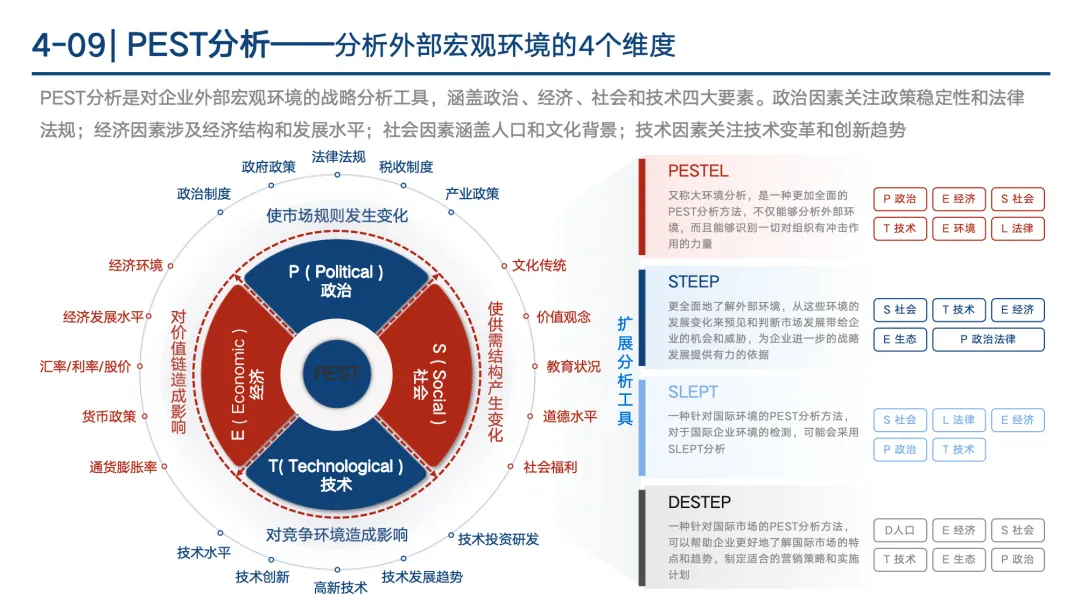 【341页】市场总监工作模型