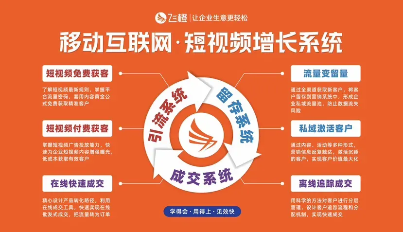 《AI+抖音短视频营销总裁班》