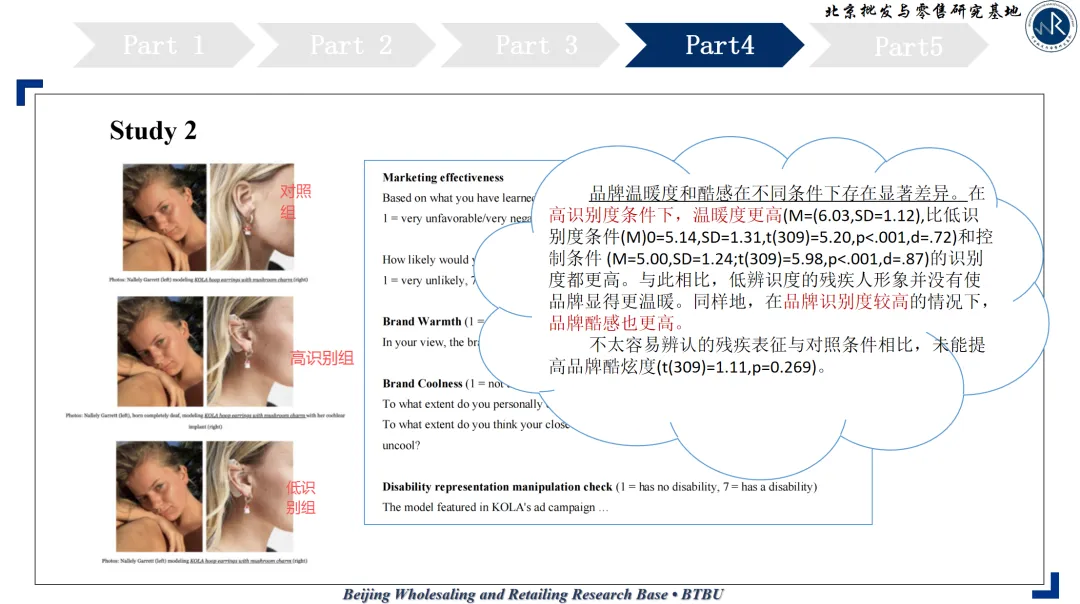 文献研读 | 在时尚营销中启用残疾人士形象,究竟是会提升还是会降低效果?