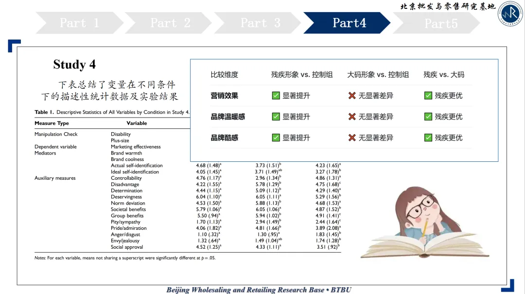 文献研读 | 在时尚营销中启用残疾人士形象,究竟是会提升还是会降低效果?