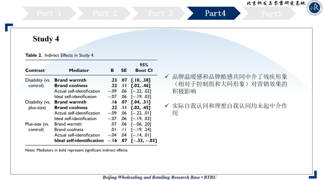 文献研读 | 在时尚营销中启用残疾人士形象,究竟是会提升还是会降低效果?