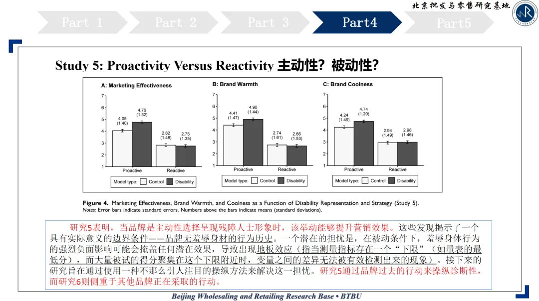 文献研读 | 在时尚营销中启用残疾人士形象,究竟是会提升还是会降低效果?