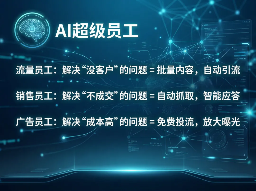Openclaw同款!AI超级员工:营销自动化的革命性突破!1个AI员工就是1支铁军!