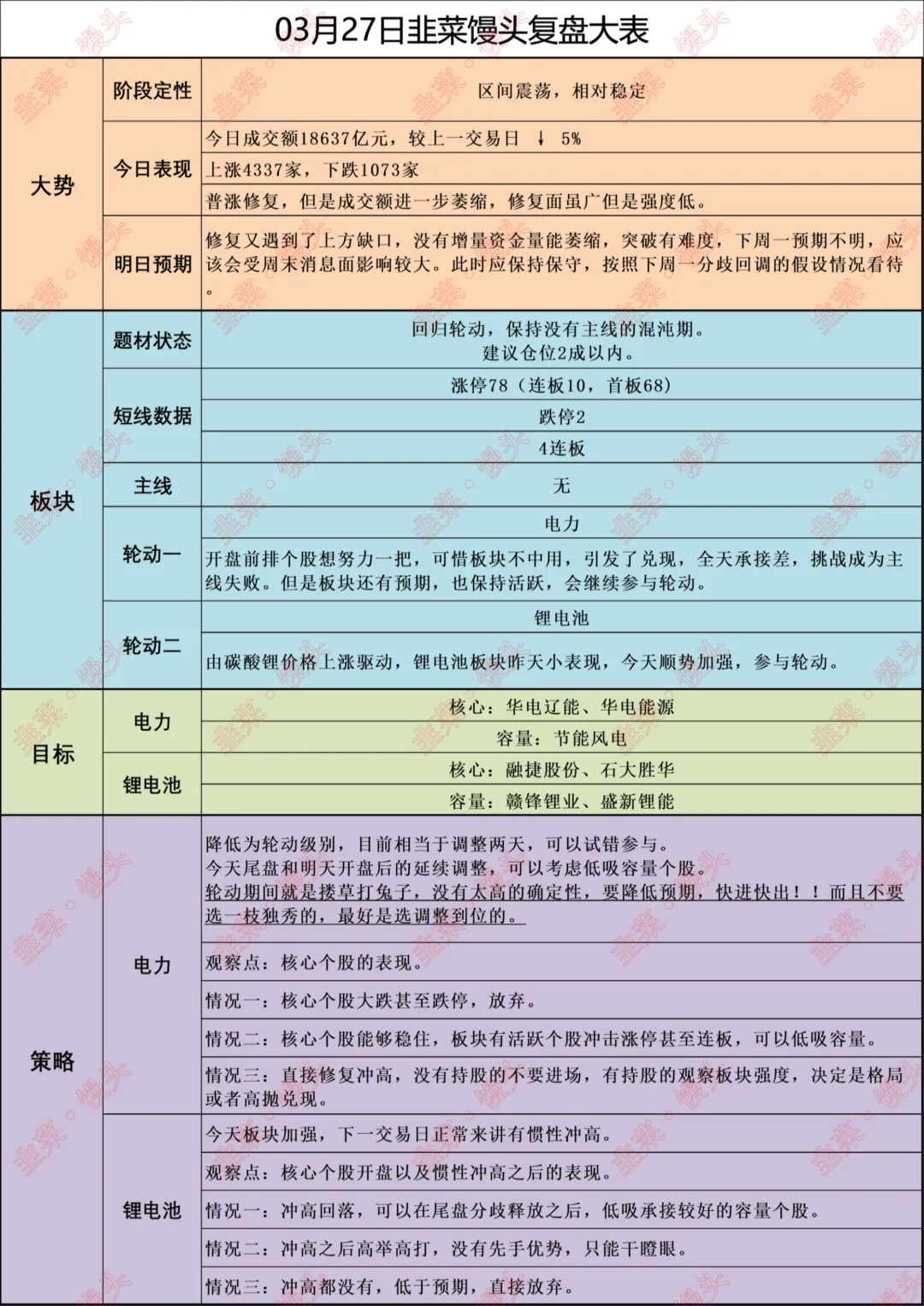 主线挑战失败,市场重归混沌