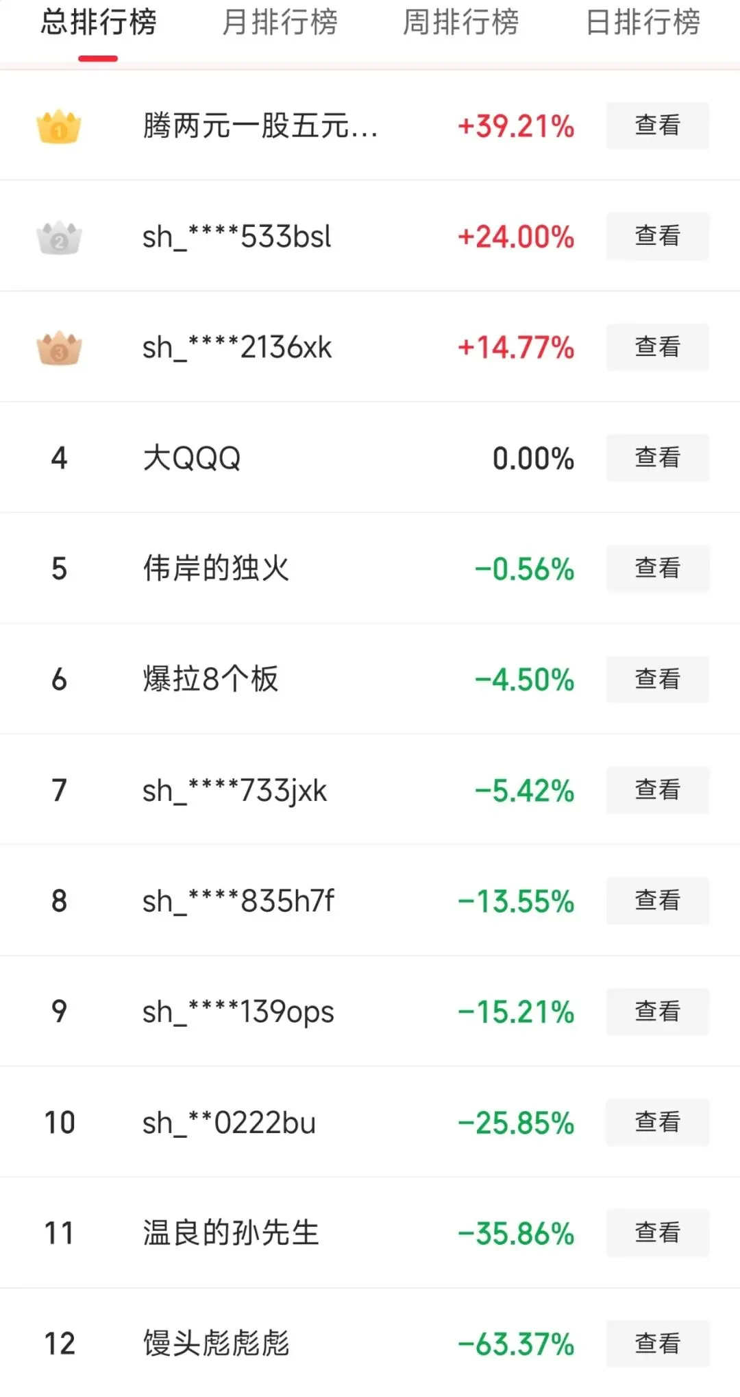 主线挑战失败,市场重归混沌