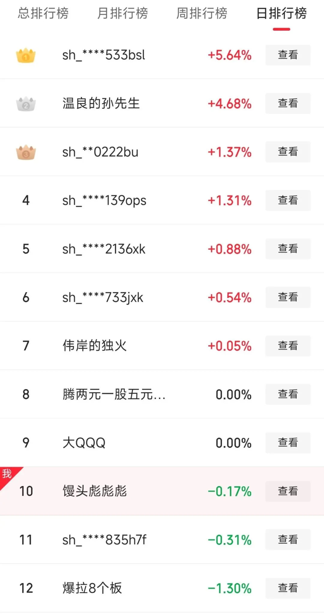 主线挑战失败,市场重归混沌