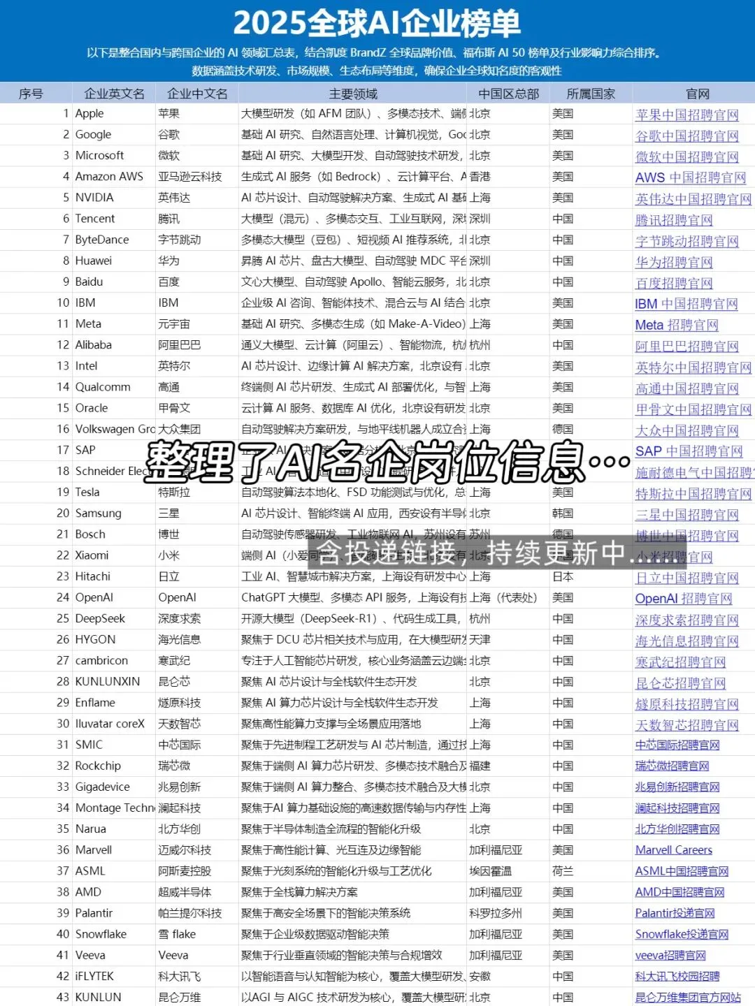 AI工作|蓝色光标校招-AI营销产品经理