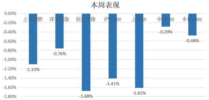 【周策略】风险边际收敛!市场逐步进入筑底阶段,锚定政策与业绩主线低吸布局