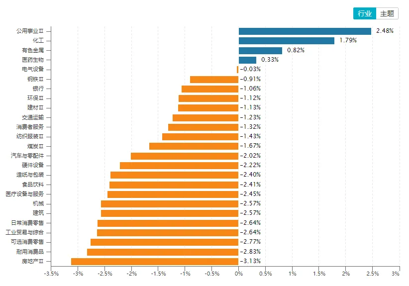 【周策略】风险边际收敛!市场逐步进入筑底阶段,锚定政策与业绩主线低吸布局