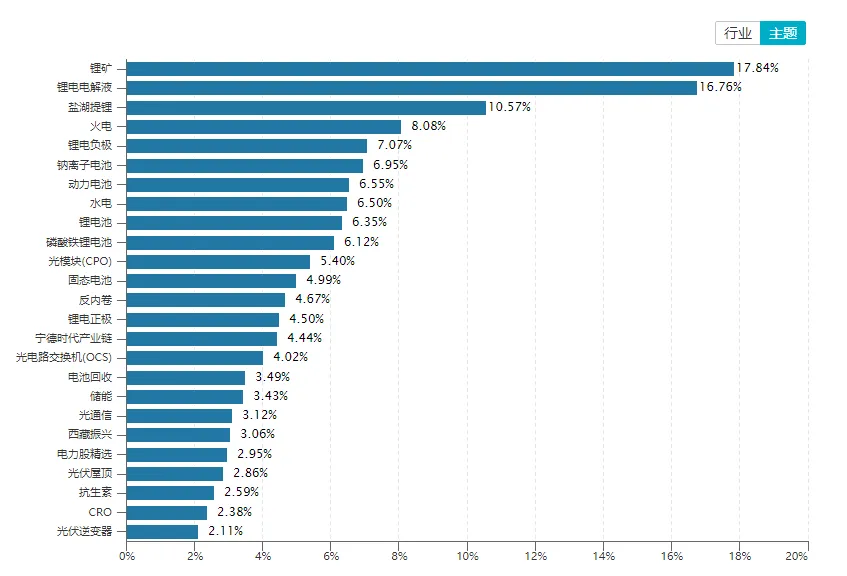 【周策略】风险边际收敛!市场逐步进入筑底阶段,锚定政策与业绩主线低吸布局