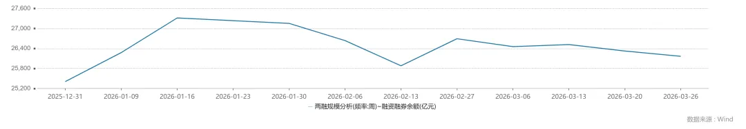 【周策略】风险边际收敛!市场逐步进入筑底阶段,锚定政策与业绩主线低吸布局