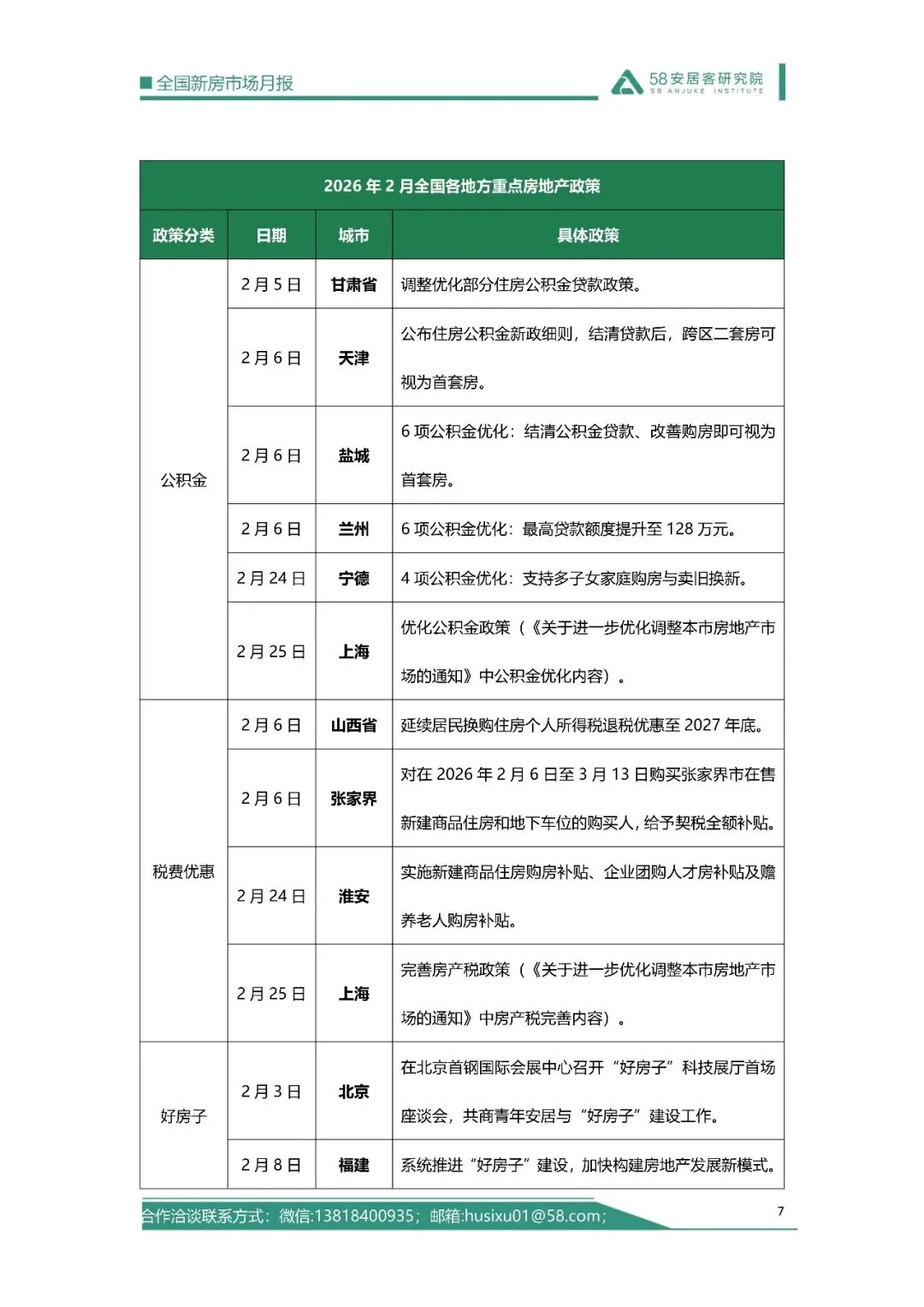 2026年2月全国新房市场报告-31页(附下载)