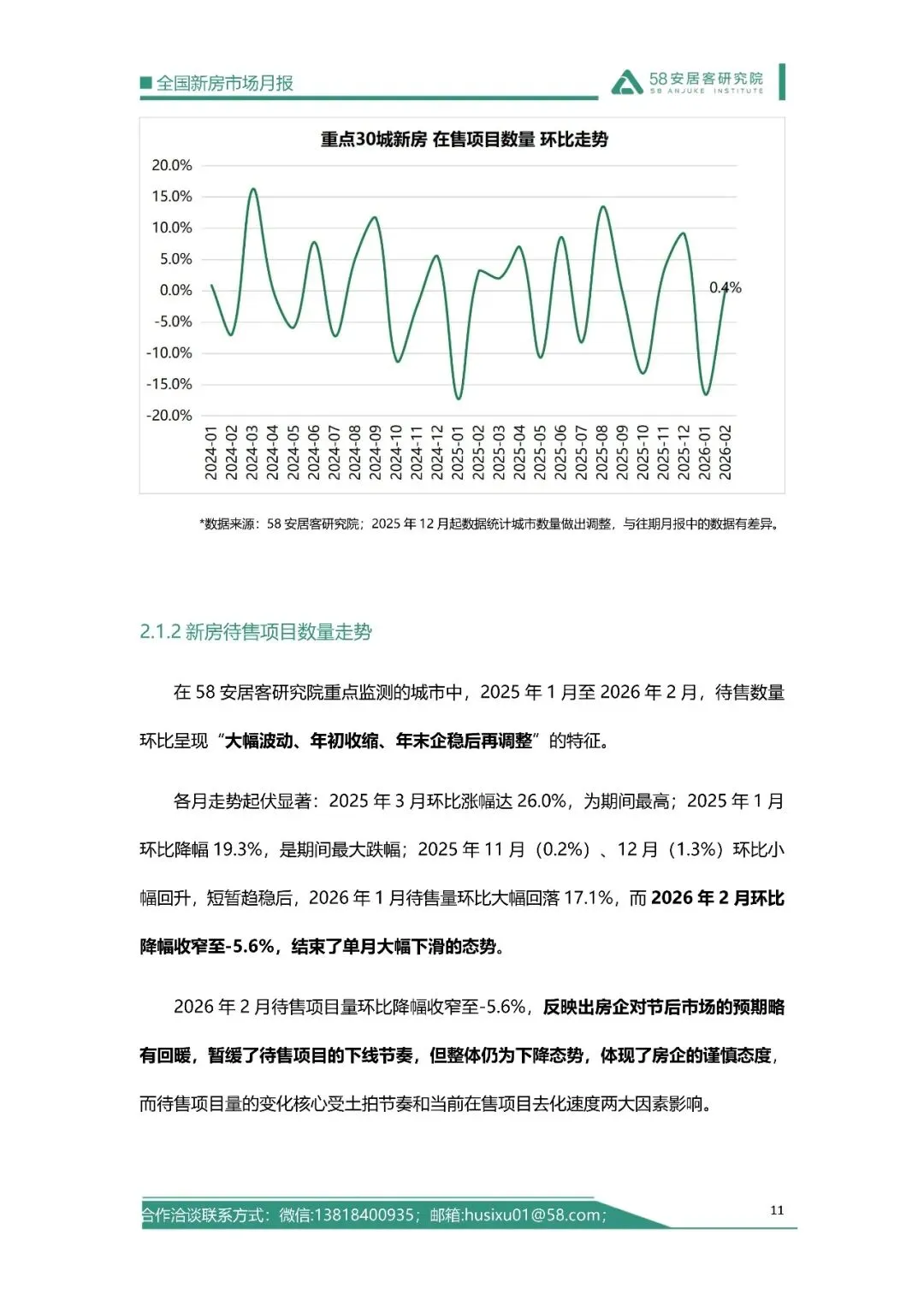 2026年2月全国新房市场报告-31页(附下载)