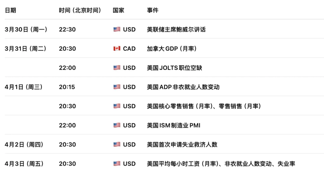 日元政策崩点临近:央行迟疑=市场继续做空!日元/美日USDJPY下周行情展望(2026年3月30日—2026年4月3日)