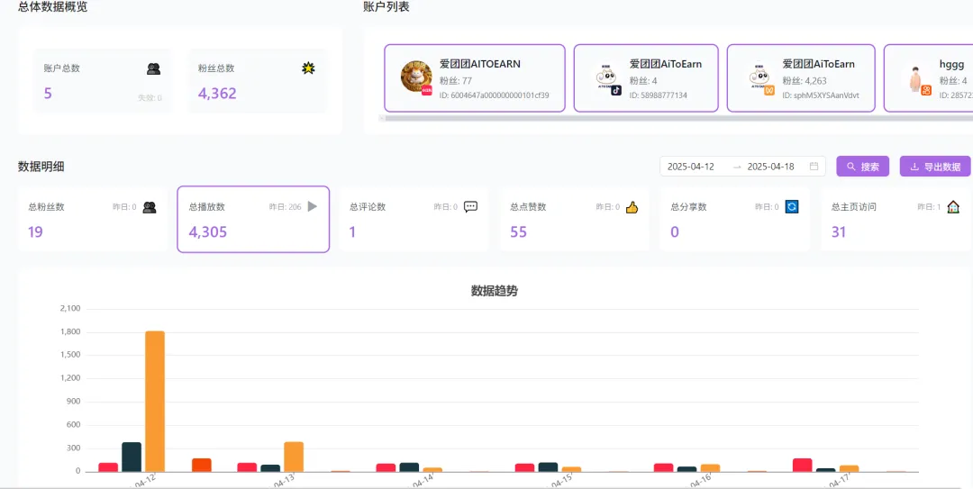 AiToEarn杀疯了!免费AI内容营销智能体,一键发遍全球平台太顶了