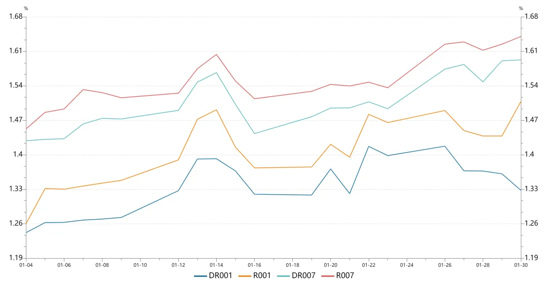 金融市场周报(2026.1.26-1.30)