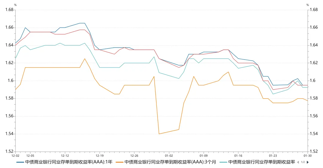 金融市场周报(2026.1.26-1.30)