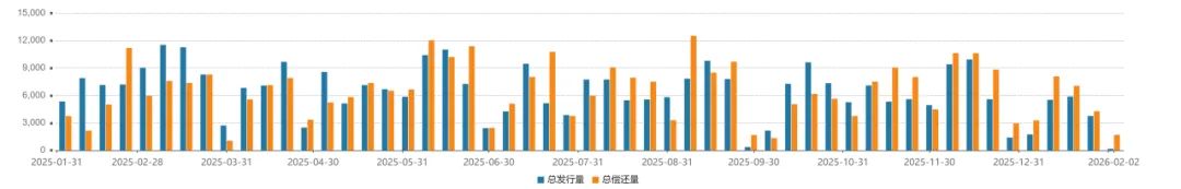 金融市场周报(2026.1.26-1.30)