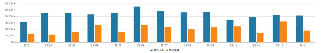 金融市场周报(2026.1.26-1.30)