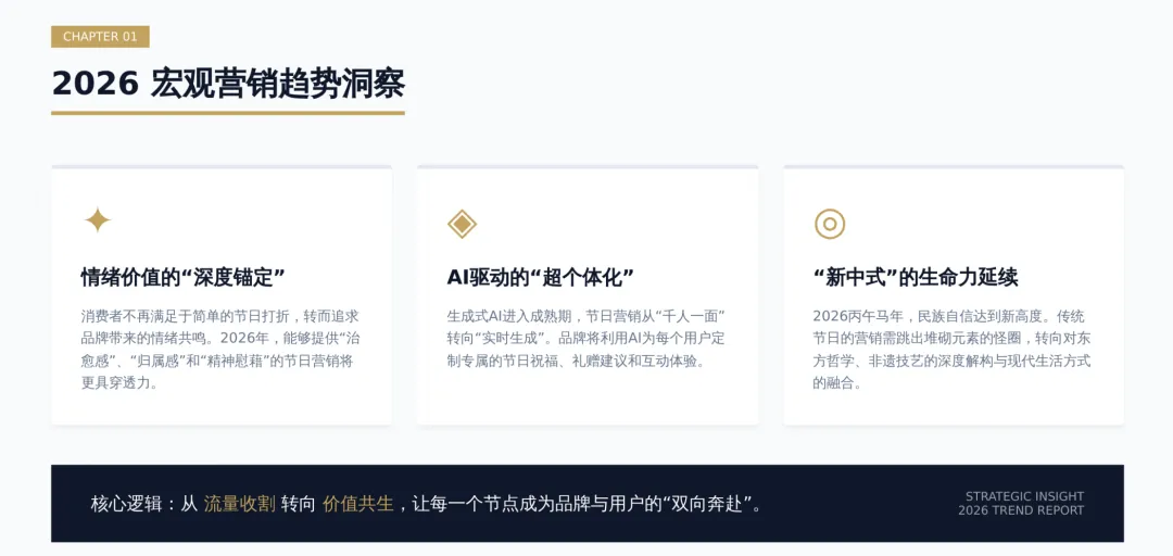 2026年度节日节点营销日历与执行方案