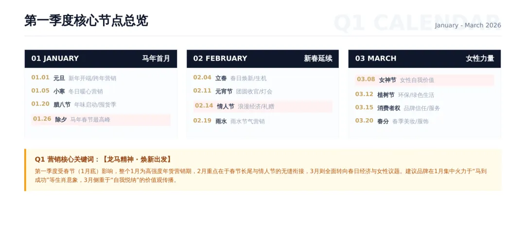 2026年度节日节点营销日历与执行方案