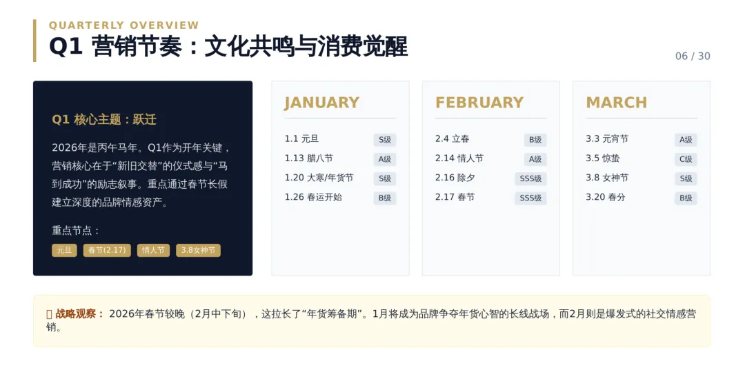 2026年度节日节点营销日历与执行方案