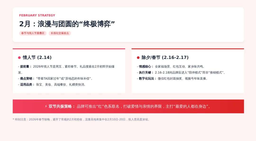 2026年度节日节点营销日历与执行方案