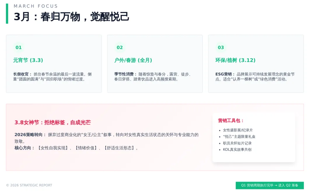 2026年度节日节点营销日历与执行方案