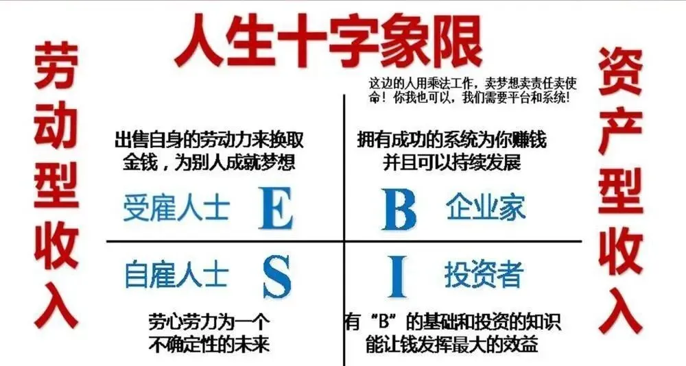 成功八步骤 | 如何迈向营销经理?一定要记牢!