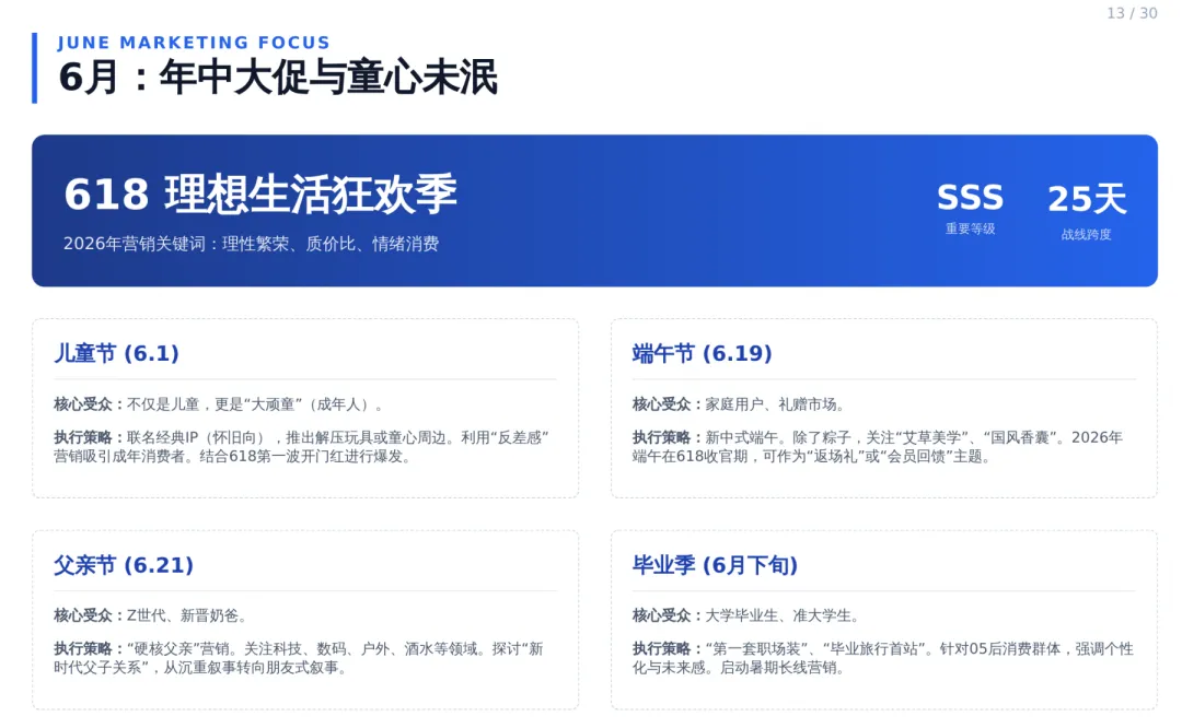 2026年度节日节点营销日历与执行方案