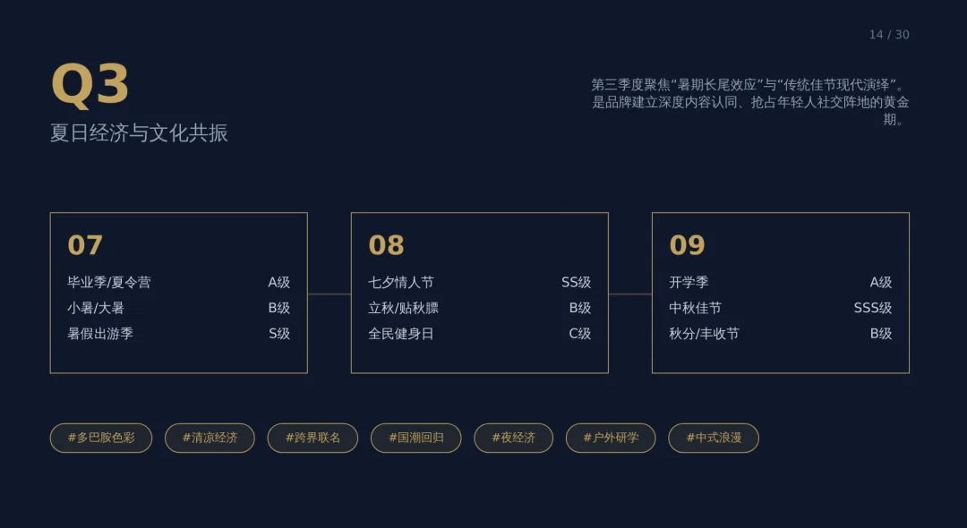 2026年度节日节点营销日历与执行方案