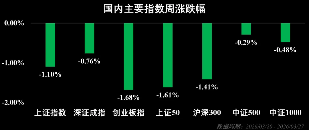 市场周报:流动性监测与趋势观察(202613)