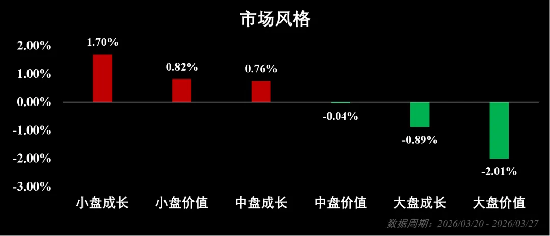 市场周报:流动性监测与趋势观察(202613)